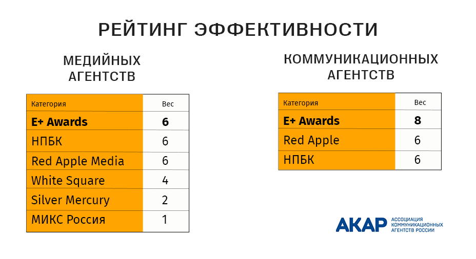 Остаемся на вершине!
